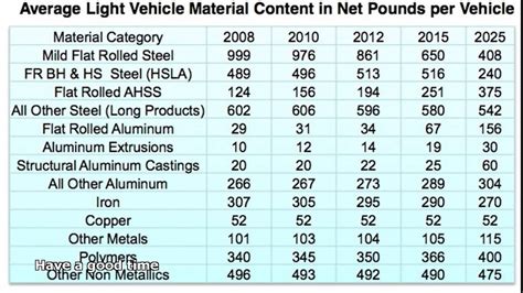 cast steel price per pound